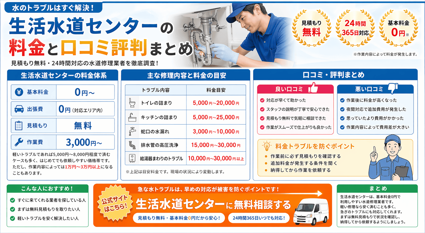 生活水道センターの料金と口コミ評判まとめ